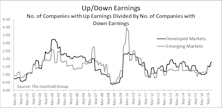 Signs Of Improving Earnings & Sales